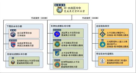 美国CODE项目进步推进分布式协同作战发展 - AI中国网