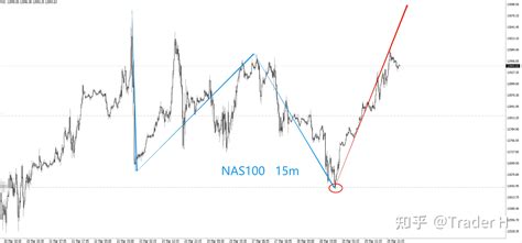 纳斯达克股指期货指数与纳斯达克100指数的不同- 股市聚焦_赢家财富网