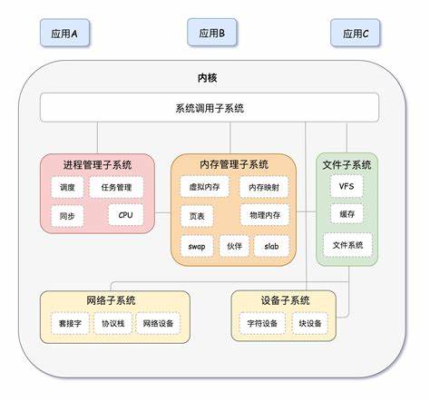 译程序是一种什么程序