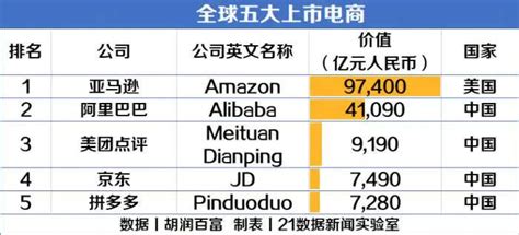 中国十大电商公司排名（中国电商企业排名） | 谷马家