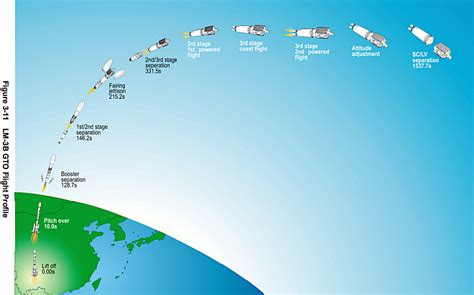 科学网—[转载]嫦娥五号返回计划 - 史永文的博文