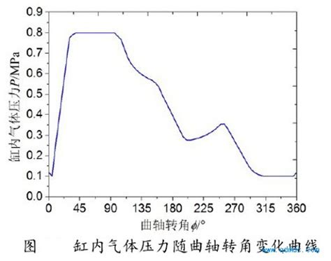 SV-10粘度计在润滑油粘度测量的应用例子_新闻中心_广州沪瑞明仪器有限公司