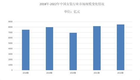 2021年中国女装行业发展现状及品牌企业经营对比分析_智研咨询