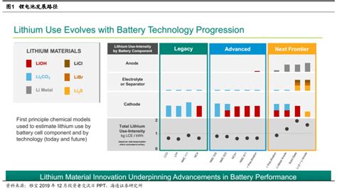 锂电池又有千亿级市场即将诞生！
