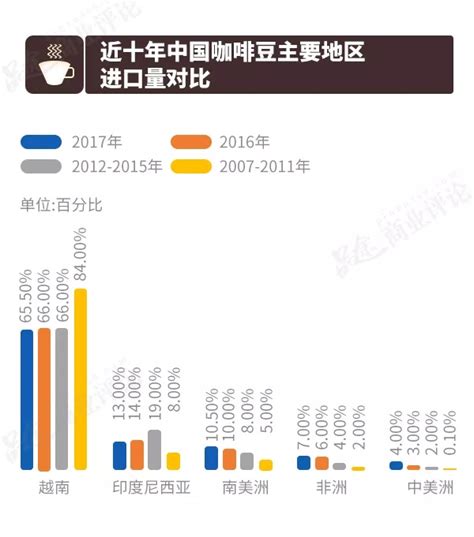 2020年中国咖啡行业市场现状及发展前景分析 明年市场规模将突破千亿元_前瞻趋势 - 前瞻产业研究院