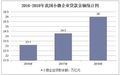 2021年中国中小企业信息化市场分析报告-市场现状调查与发展趋势研究 - 观研报告网