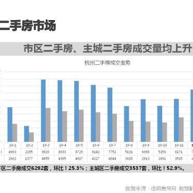 二手房周成交量525套 全市挂牌均价上涨0.19%-杭州房天下