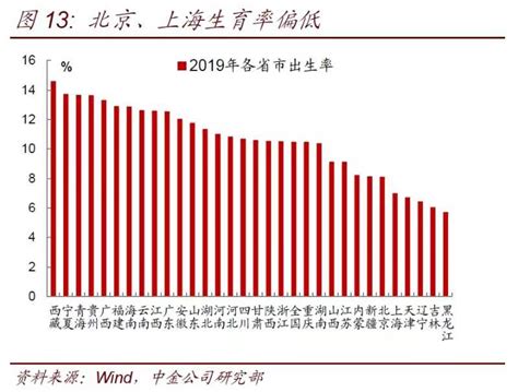 2022中国生育成本报告公布：上海养娃最贵，北京第二 - 知乎