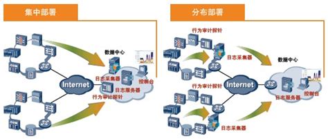 商城项目01_电商系统基本模式、分布式基础概念、微服务架构图、微服务划分图（四）-阿里云开发者社区