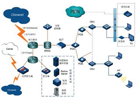 光分配网(ODN)中光缆的组网结构 - 知乎