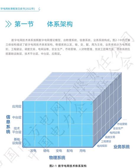 南网首发：数字电网标准框架白皮书（附文件）_公众_报告_申报