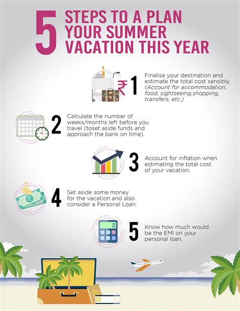 5 Steps to a Plan Your Summer Vacation This Year - Axis Bank