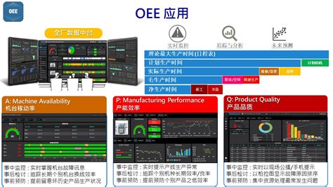 iFactory/ OEE（设备综合效率管理） | 研华工业云