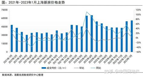 2022年4月上海期货交易所锌期权成交量、成交金额及成交均价统计 - 知乎