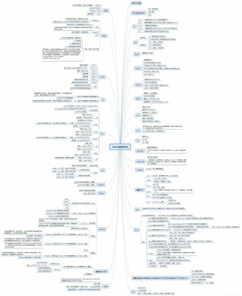 Linux系统下文件权限修改教程及chmod命令使用方法