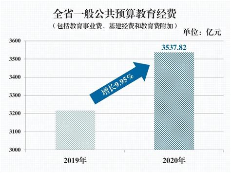 在线教育行业数据分析：2021年中国在线教育用户规模将达4.46亿人__财经头条