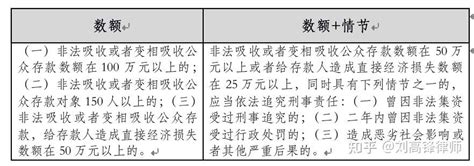 安徽省2022年23种常见犯罪量刑规范实施细则（四）非法吸收公众存款罪 - 知乎