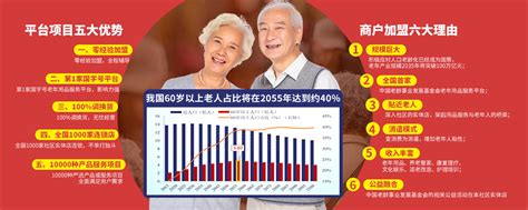 中国老龄事业发展基金会老年用品服务平台