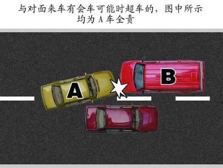 交通事故责任认定“实例”详尽图解:示例演示三-爱卡汽车