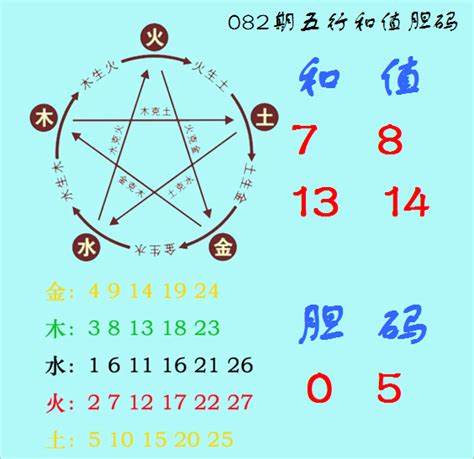 福彩3d八卦图图片