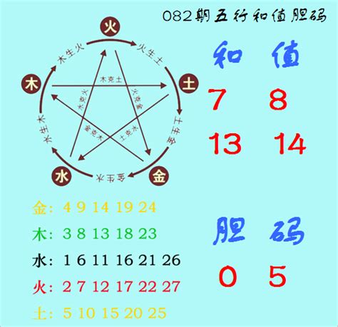 157期钟天福彩3D预测奖号：组选类型分析