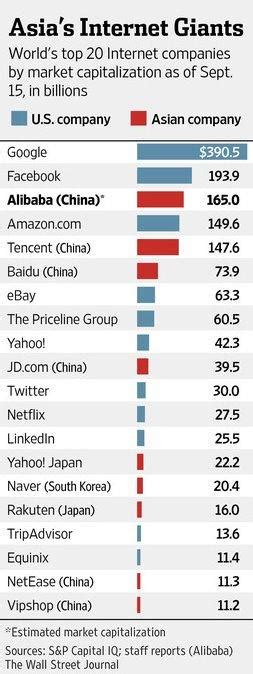 最新的全球十大互联网公司是哪十个？ - 知乎