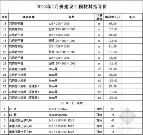 [徐州]2012年10月建筑材料价格信息-清单定额造价信息-筑龙工程造价论坛