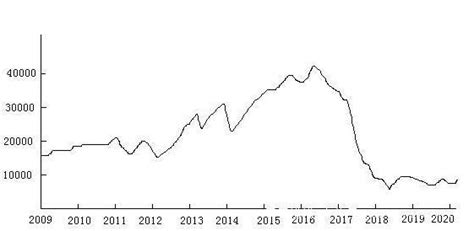 2016年2月上海房地产价格指数分析_前瞻数据 - 前瞻网