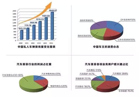 《2020中国生活美容行业发展报告》：2020年市场规模约6373亿元，线上化率仅1.5%_经营
