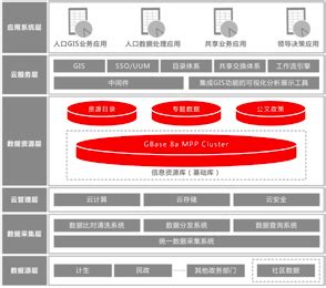 种质资源_长沙百奥云数据科技有限公司_智能育种_表型系统