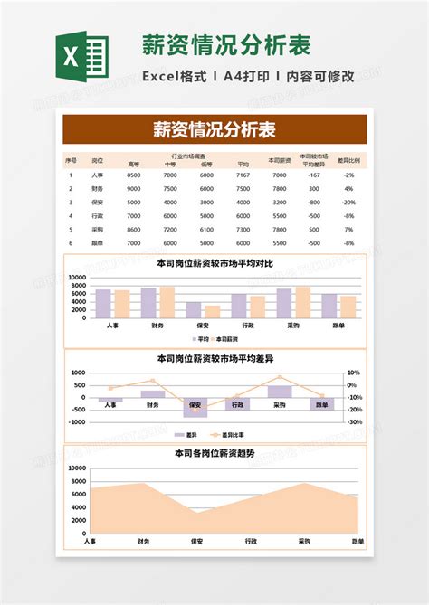 薪资情况分析表Excel模板下载_熊猫办公