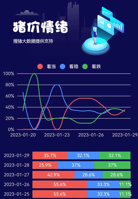 【生猪期货】多头期望落空，导致开盘近月合约大跌_资金_均价_消费