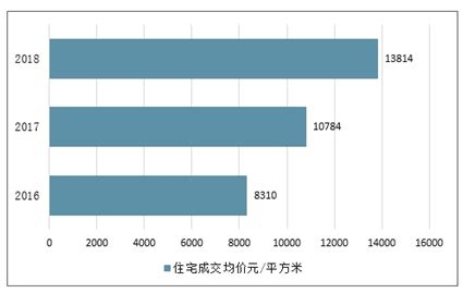 昆明市房地产市场分析报告_2021-2027年中国昆明市房地产行业深度研究与市场运营趋势报告_中国产业研究报告网