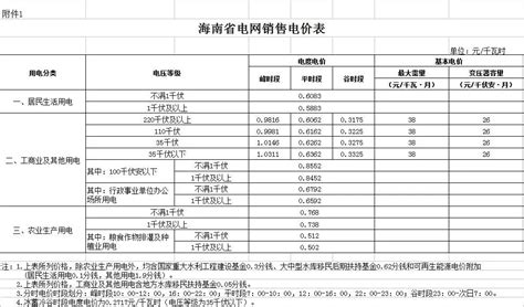 2022年全过程工程咨询服务费取费参考标准！收藏版本！ - 知乎