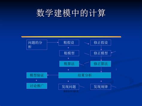 数学模型 第五版 _word文档在线阅读与下载_文档网