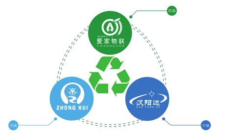 垃圾分类全产业链服务-中奎环保