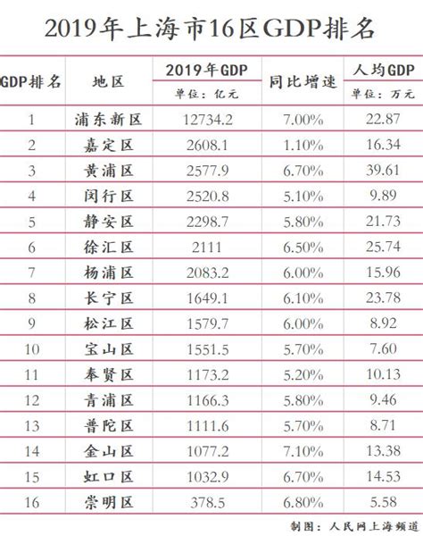 19个国家级新区大比拼：浦东GDP总量一骑绝尘 兰州GDP增速远超全省_发展