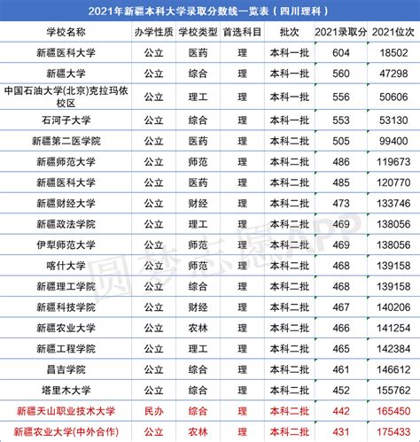 2023深圳信息职业技术学院录取分数线（含2021-2022历年）_大学生必备网