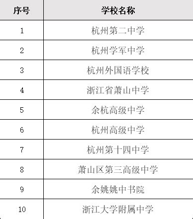 杭州的公办专科院校有哪些最好的是哪所？杭州的公办专科院校排名