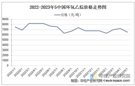 2018年中国环氧乙烷行业下游市场需求及供应情况分析[图]_智研咨询