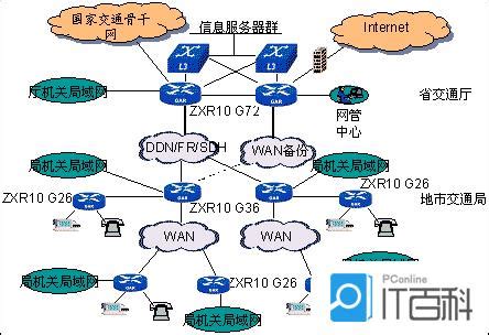 局域网、城域网和广域网的区别 - 易百教程