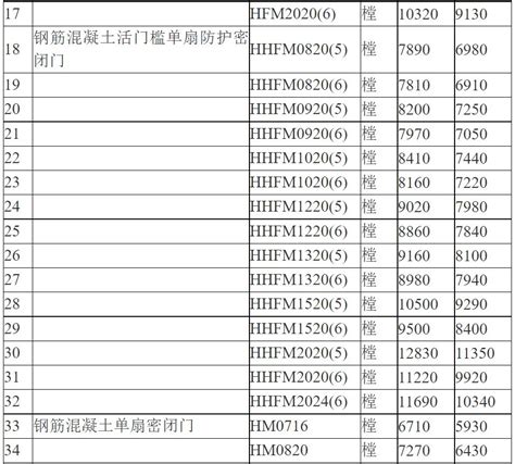 江苏省2022年三季度人防工程防护设备信息价（出厂价）-通知通告-江苏省人防企业协会