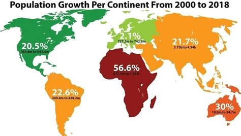 2000年-2018年，世界各大洲的人口增长率_人口社区_聚汇数据