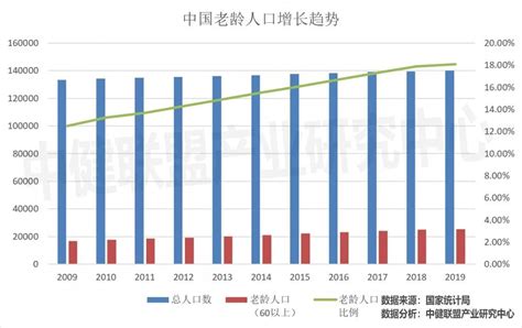 2021年中国养老机构发展现状，老龄化趋势加剧提升对养老机构需求「图」_趋势频道-华经情报网
