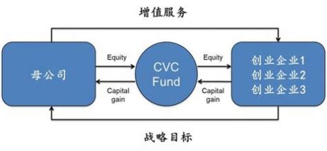 《2021年中国CVC投资并购报告》重磅发布：新旧巨头迭代 - 知乎