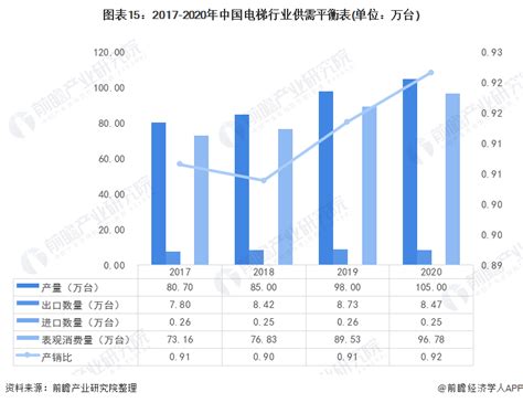 中国电梯年产量多少？近年来我国电梯行业政策汇总-三个皮匠报告