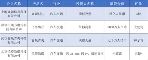 深圳倍思获数亿元融资；一新型储能公司融资超10亿 | 硬氪纪-36氪