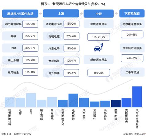 2022年中国汽车电子行业产业链上中下游市场分析（附产业链全景图） - 产业招商资讯/厂房土地出售招商出租