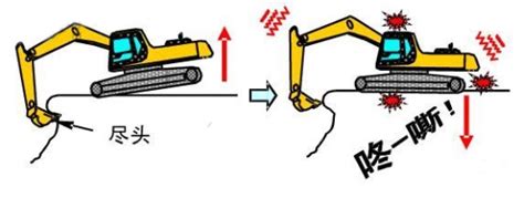 挖掘机操作入门篇：挖机各个部件的作用 - 知乎