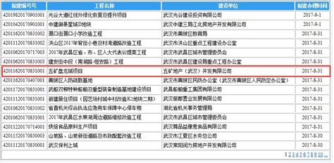 湖北最低工资提至1550元 武汉50人中9人称未达标_湖北频道_凤凰网